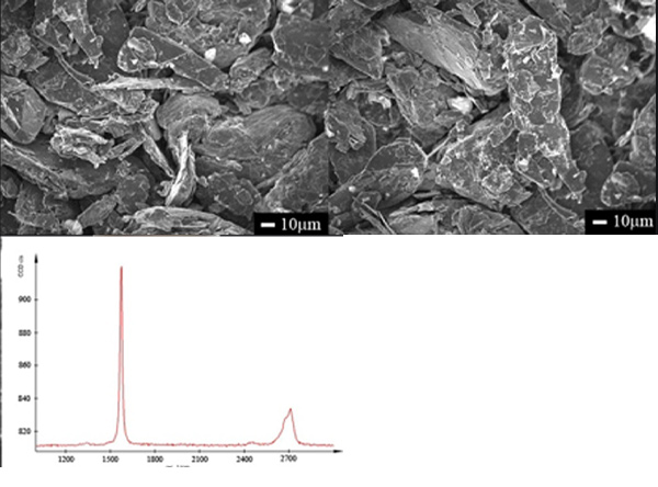 納米結(jié)構(gòu)石墨 250